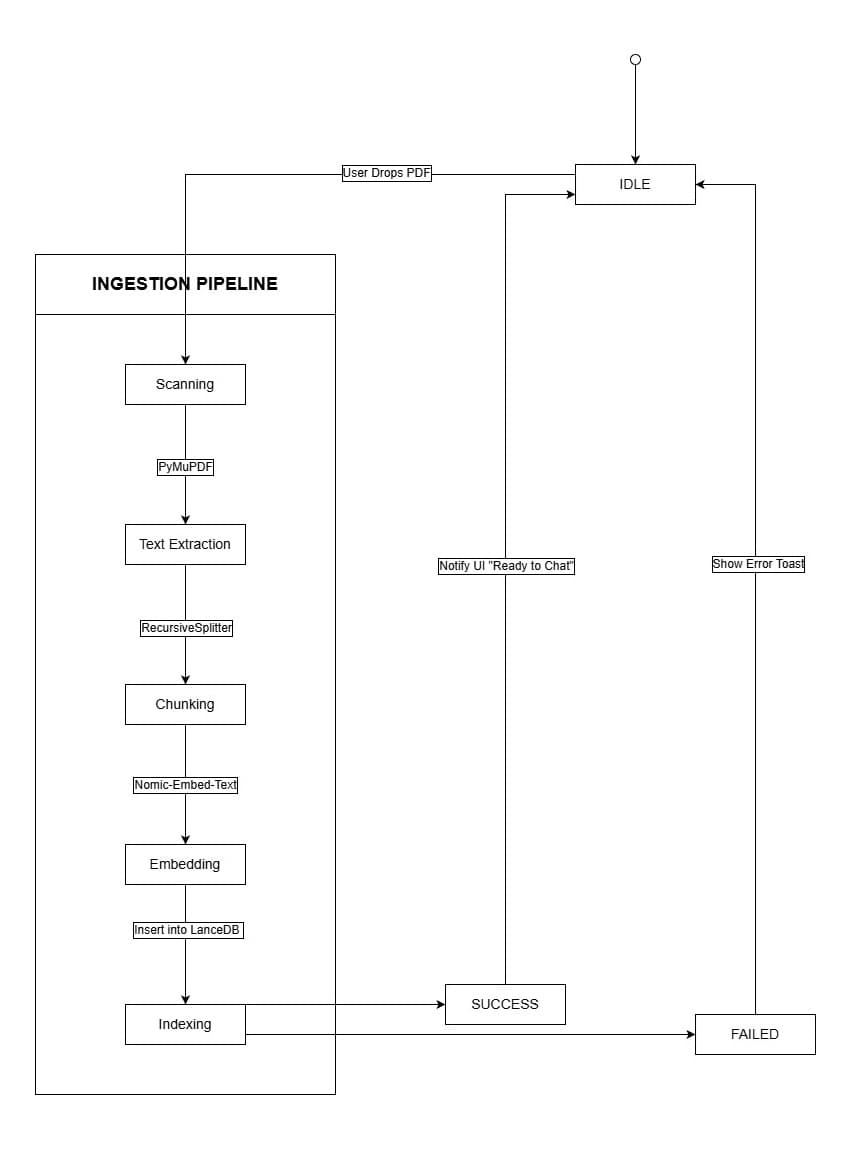 RAG Implementation Architecture