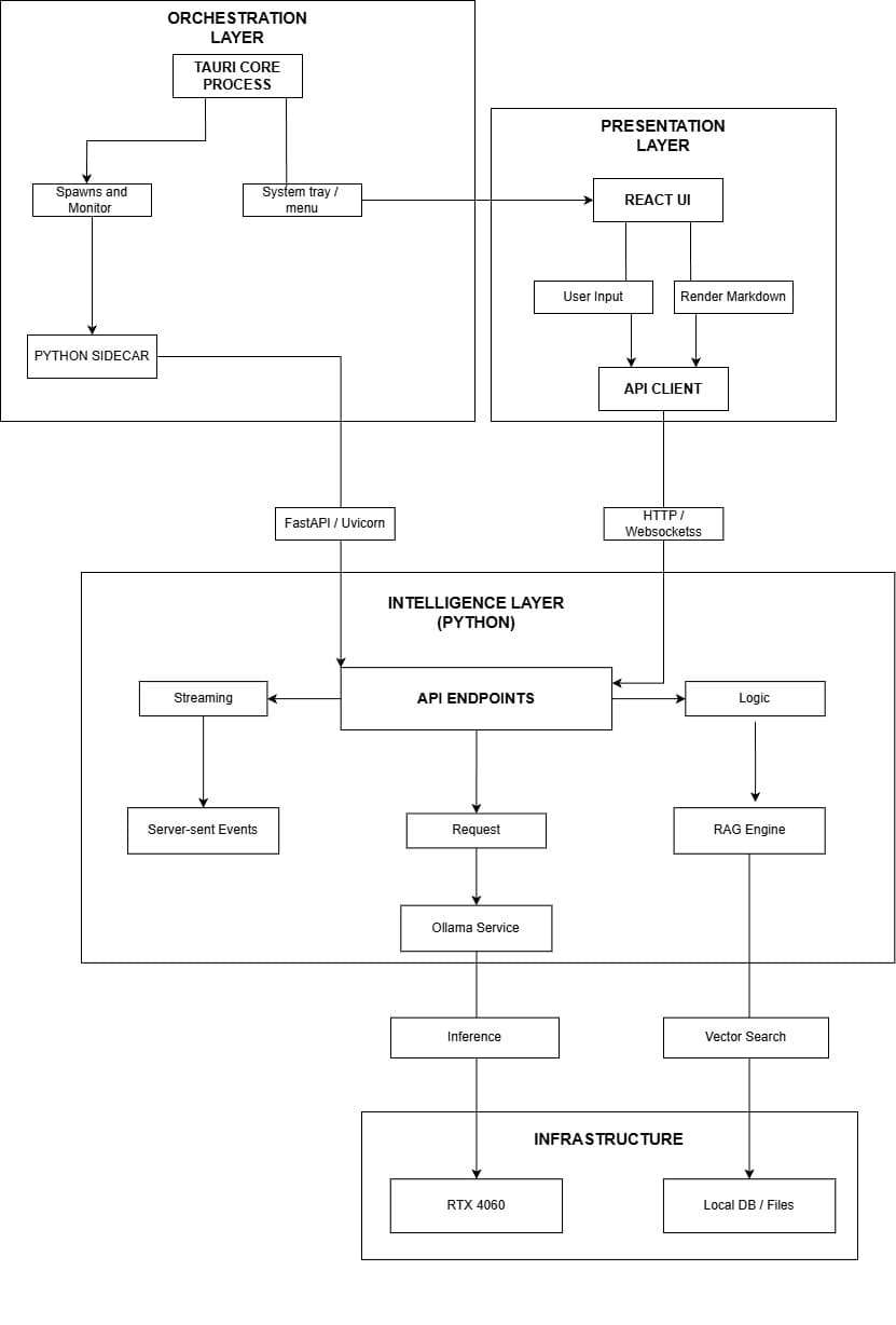 System Architecture Diagram